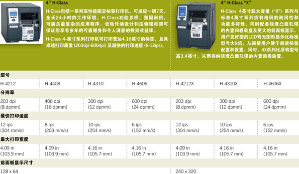 Datamax-ONeil H-Class H-4212,H-4408,H-4310,H-4606,H-4212X,H-4310X,H-4606X,H-6210,H-6308,H-6212X,H-6310X,H-8308X