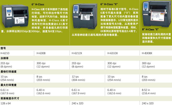 Datamax-ONeil H-Class H-4212,H-4408,H-4310,H-4606,H-4212X,H-4310X,H-4606X,H-6210,H-6308,H-6212X,H-6310X,H-8308X