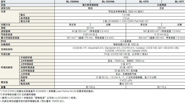 bl-1301