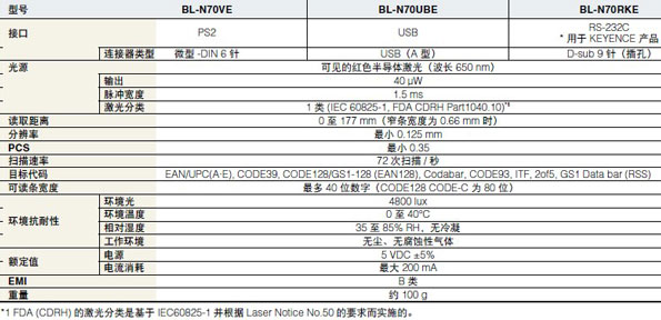 bl-n70