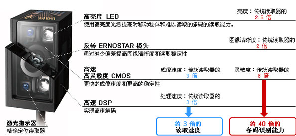 sr-610