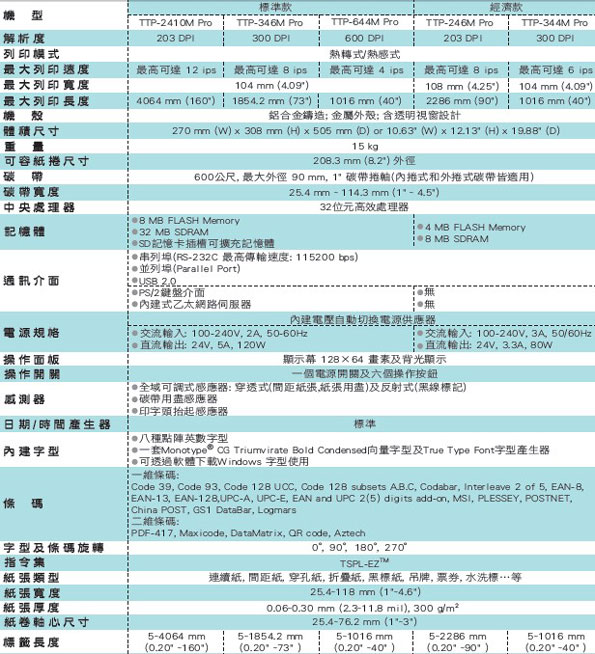 TSC TTP-2410M Pro, 346M Pro, 644M Pro, 246M Pro, 344M Pro