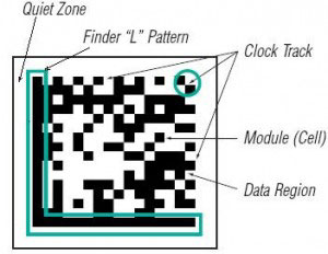 DataMatrix structure